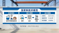 长倘口镇本地工厂讲解：说一遍公路压浆料和铁路压浆料的区别